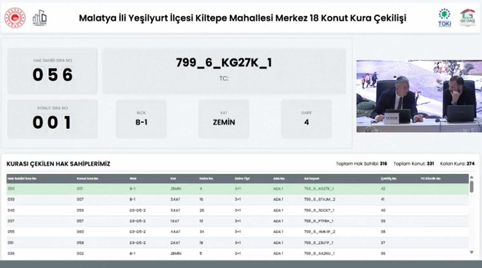Malatya'da Kiltepe Mahallesi'nin kura sonuçları belli oldu: Hak sahipleri tam liste…