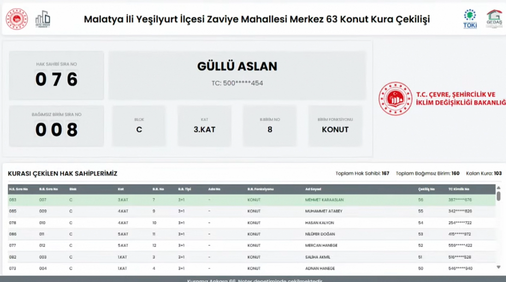 Merkez 63 Projesi: Zaviye Mahallesi 160 konutun kura sonuçları…