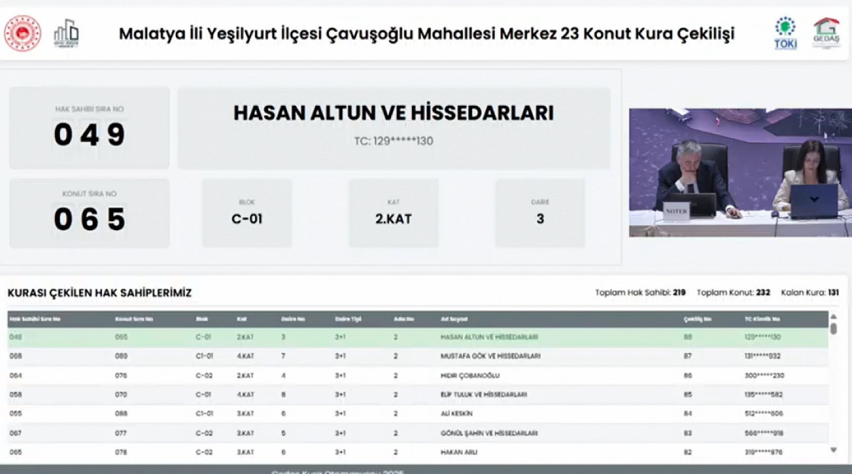Malatya'da Merkez 32 Projesi kura sonuçları belli oldu: Hak sahipleri tam liste…