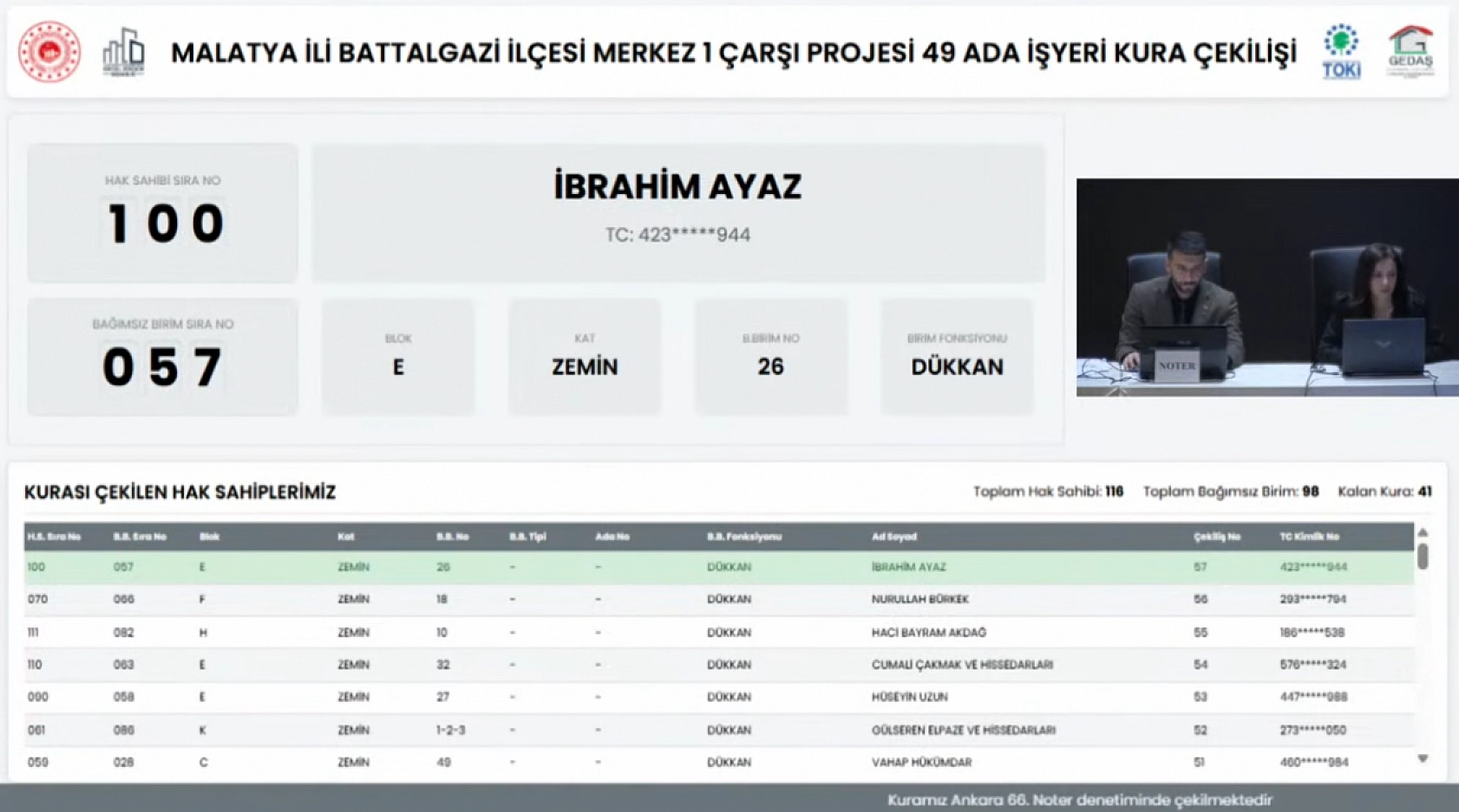 Malatya'da Merkez 1 Çarşı Projesi'nin Hak Sahipleri Belli Oldu