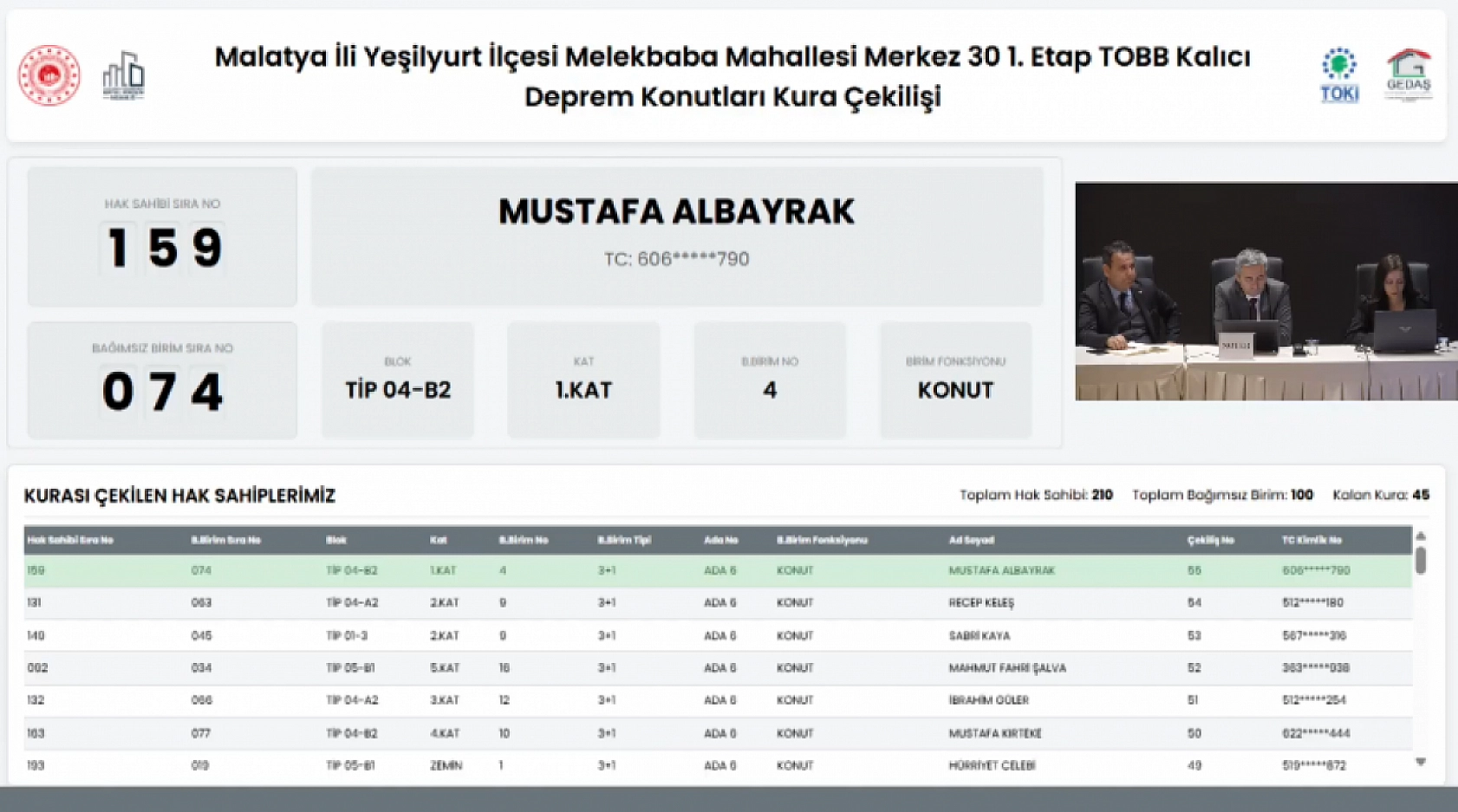 Malatya'da Merkez 30 Projesi kura sonuçları.... Hak sahipleri tam liste…