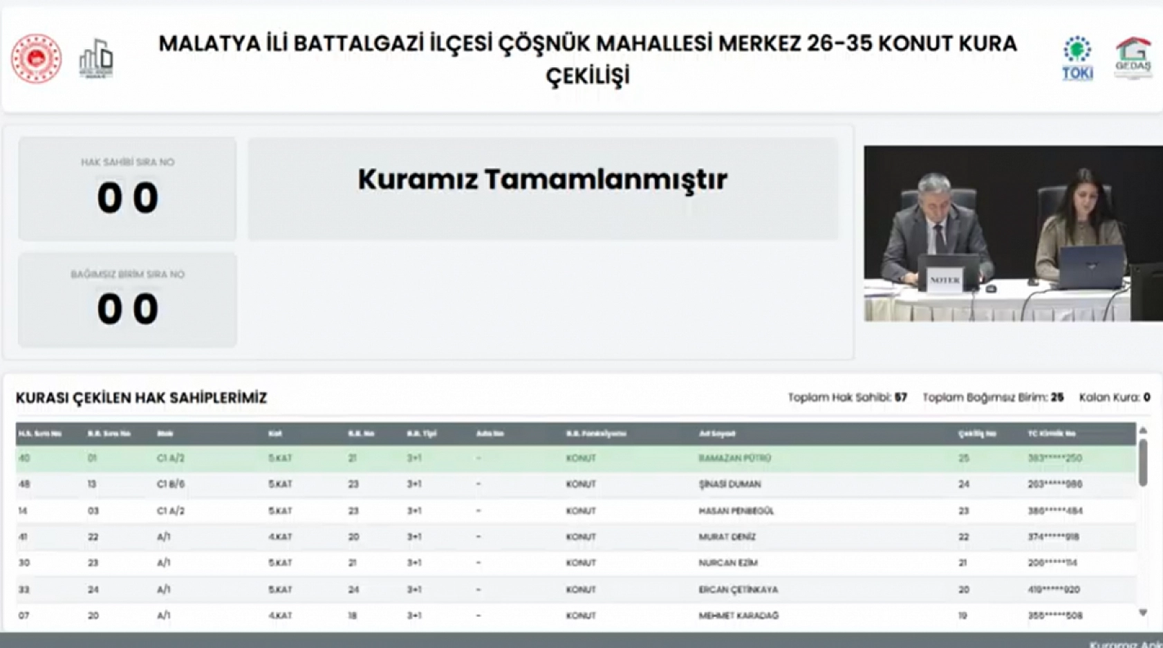 Malatya'da Zafer ve Çöşnük mahallelerinin kura sonuçları belli oldu!