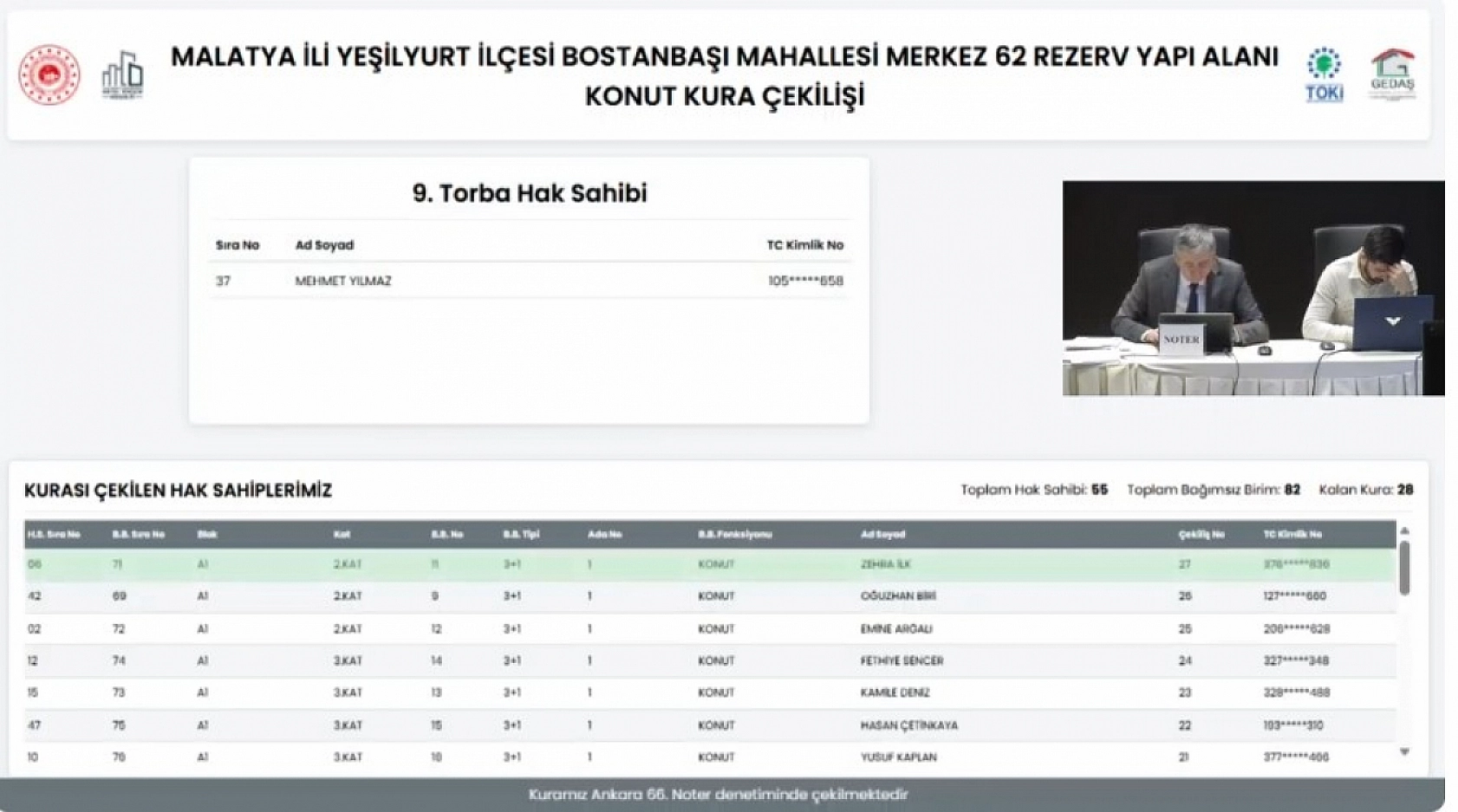 Bostanbaşı'nda büyük gün! Anahtar sahipleri belli oldu