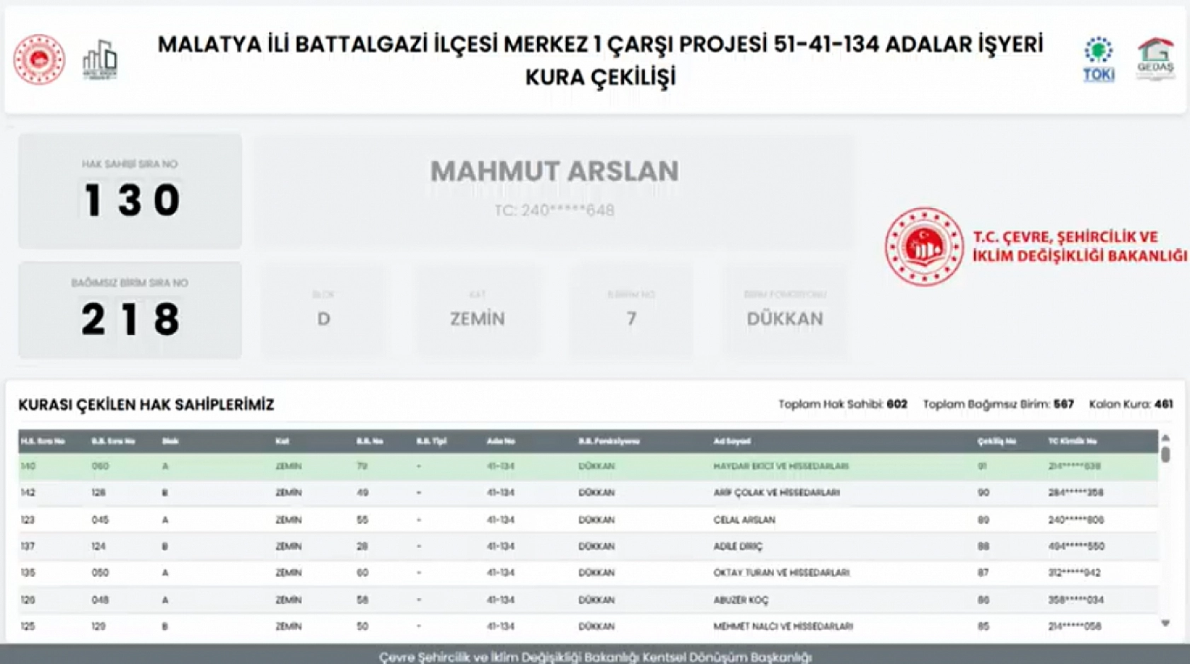 Malatya'da Merkez 1 Çarşı Projesi'nin Hak Sahipleri Belli Oldu
