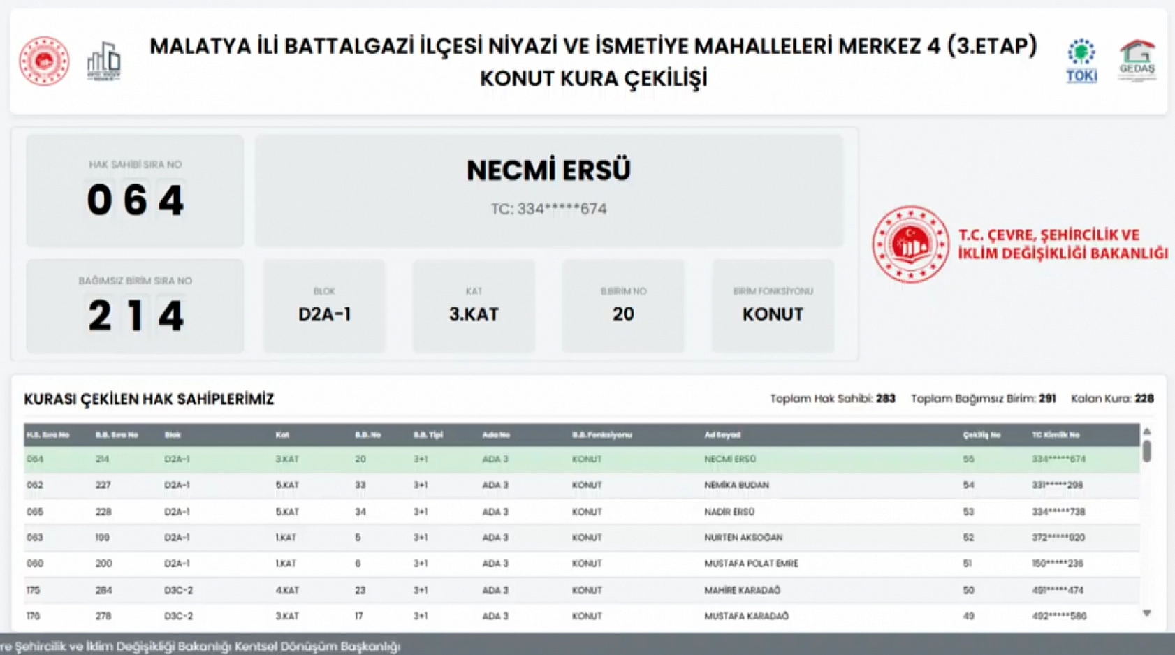 Malatya'da Niyazi ve İsmetiye Mahallelerindeki hak sahipleri belli oldu…