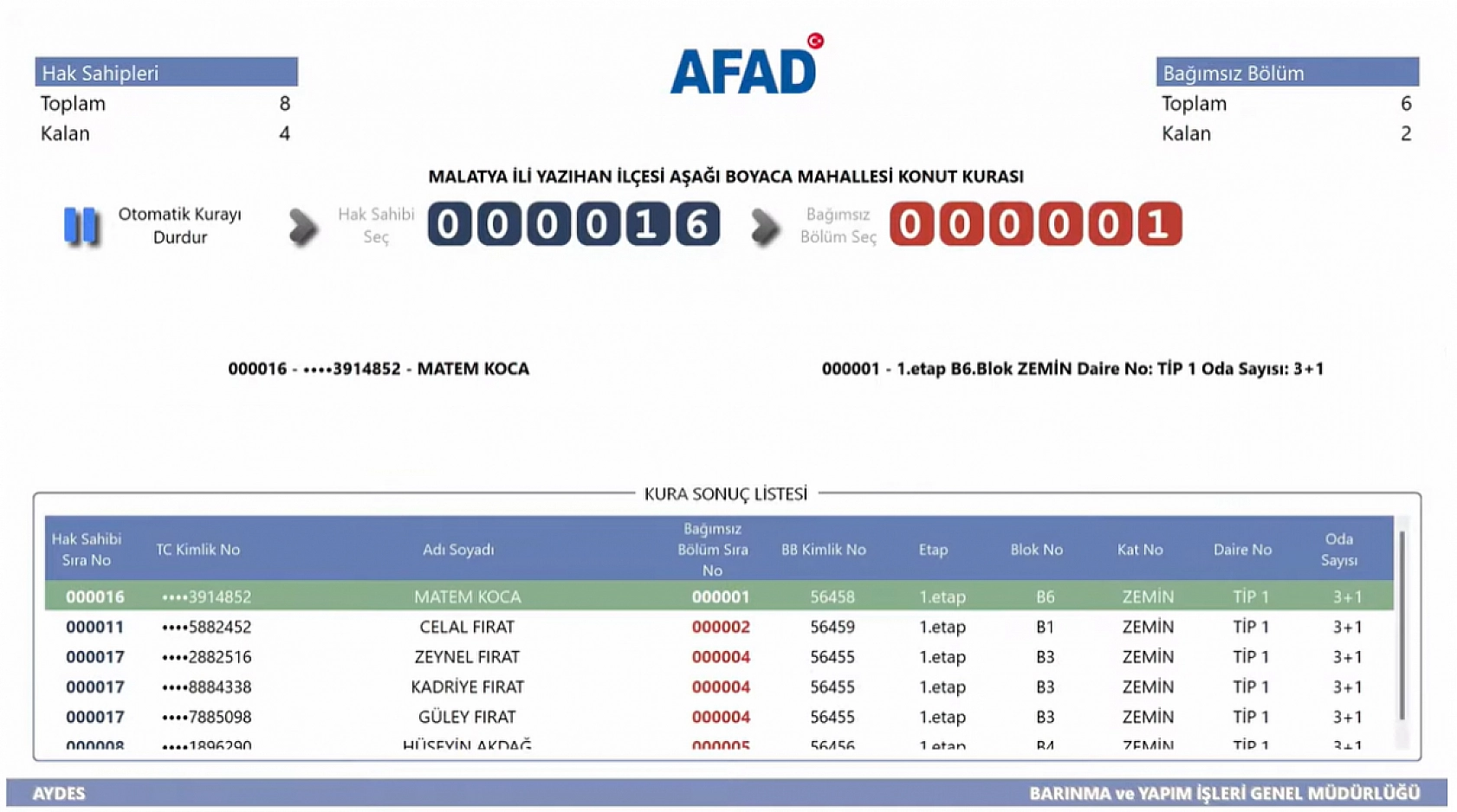 Malatya'da Kime Hangi Etap ve Kaçıncı Kat Çıktı? İşte Detaylı Liste…