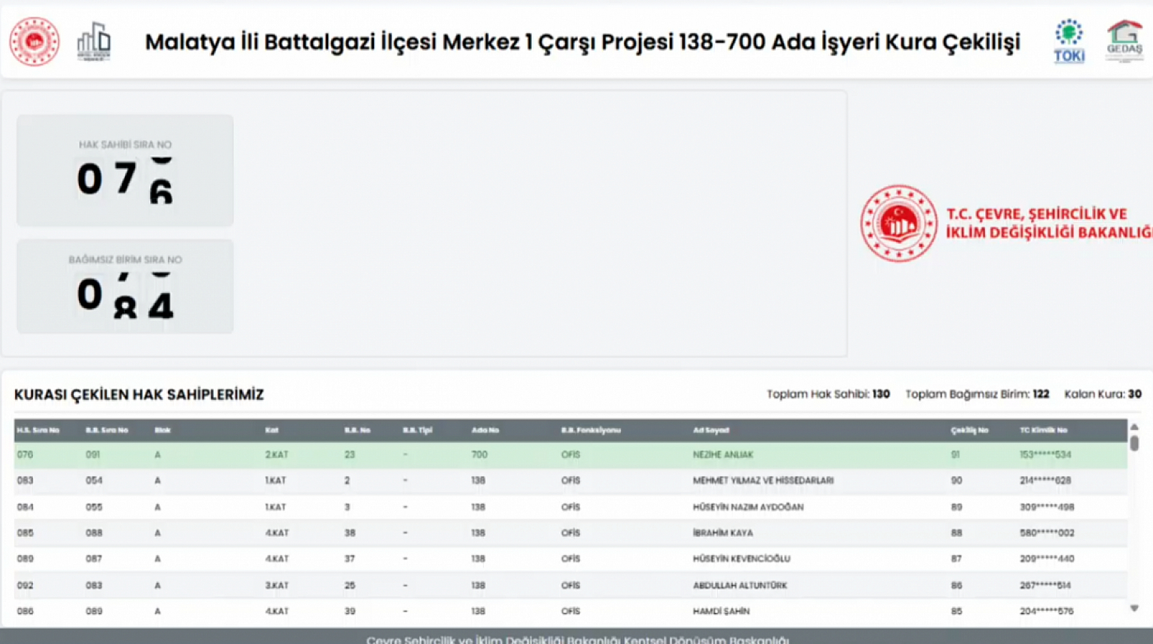 Merkez Çarşı 1 Projesi'nde iş yeri kura sonuçları belli oldu: Hak sahipleri tam liste…