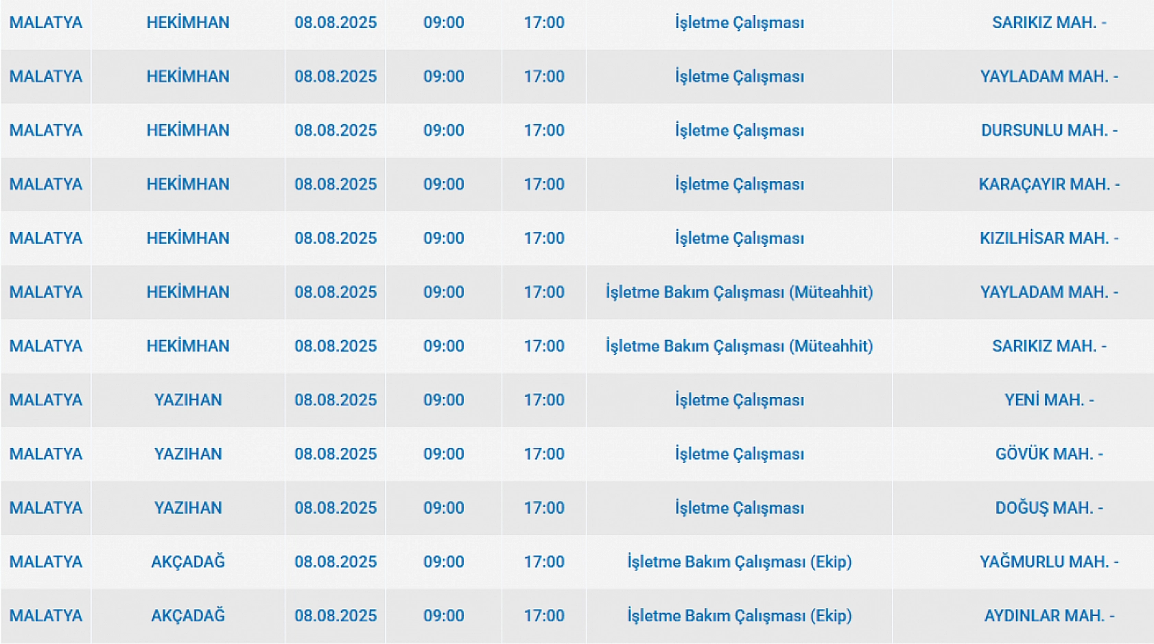 Malatya'da elektrik kesintisi! 08 Ağustos 2025 Malatya elektrik kesintisi listesi...