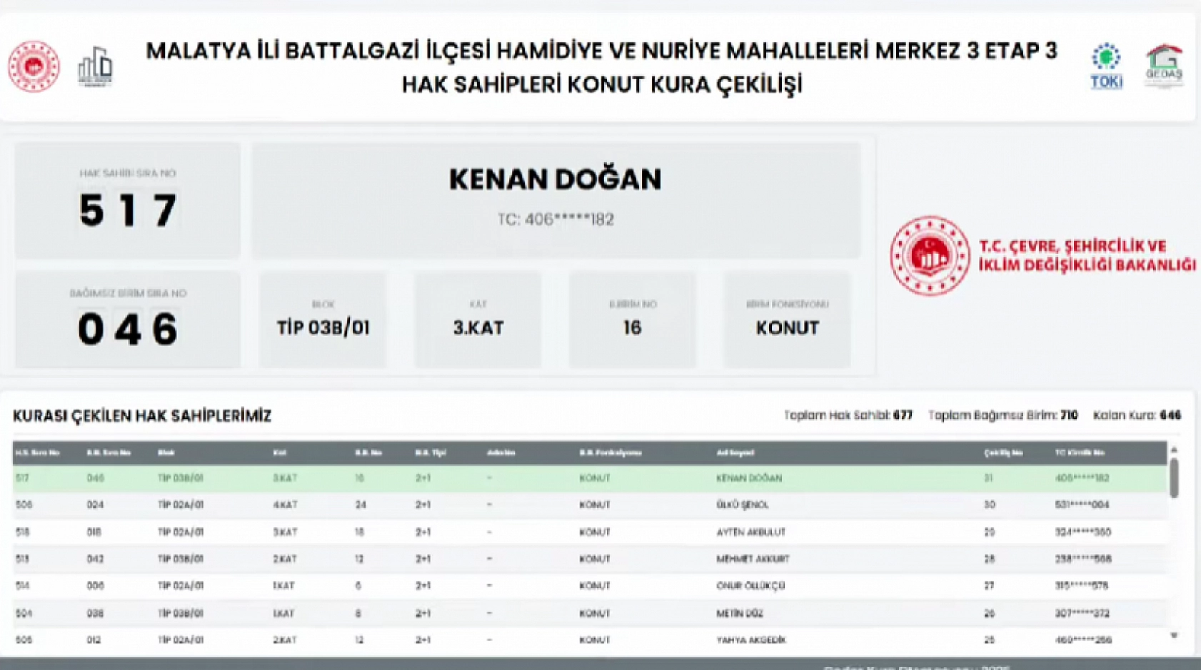 Malatya'da 677 Deprem Konutunun Hak Sahipleri Açıklandı: İşte Tam Liste