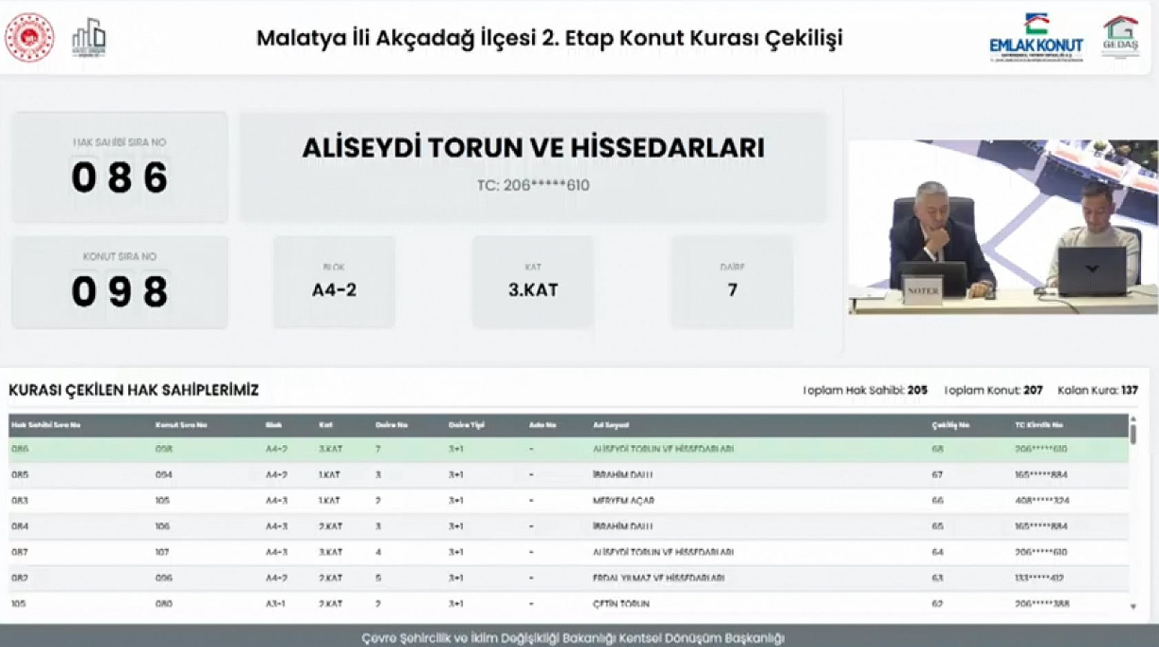 Malatya'da kura sonuçları belli oldu: Hak sahipleri tam liste…