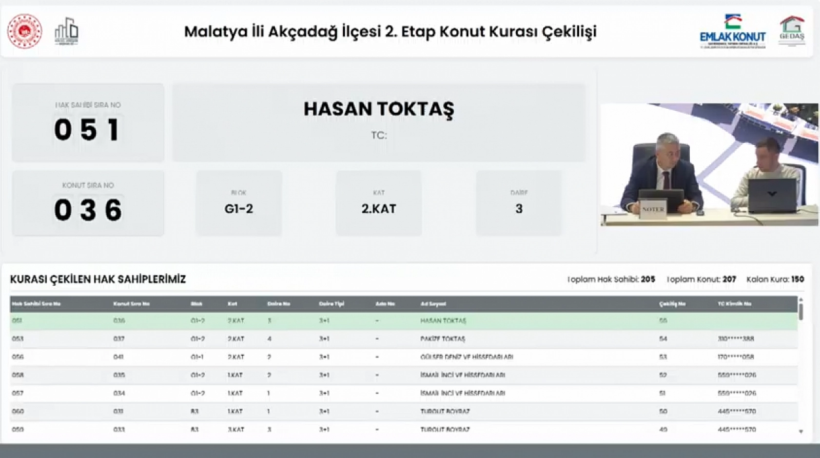 Malatya'da kura sonuçları belli oldu: Hak sahipleri tam liste…