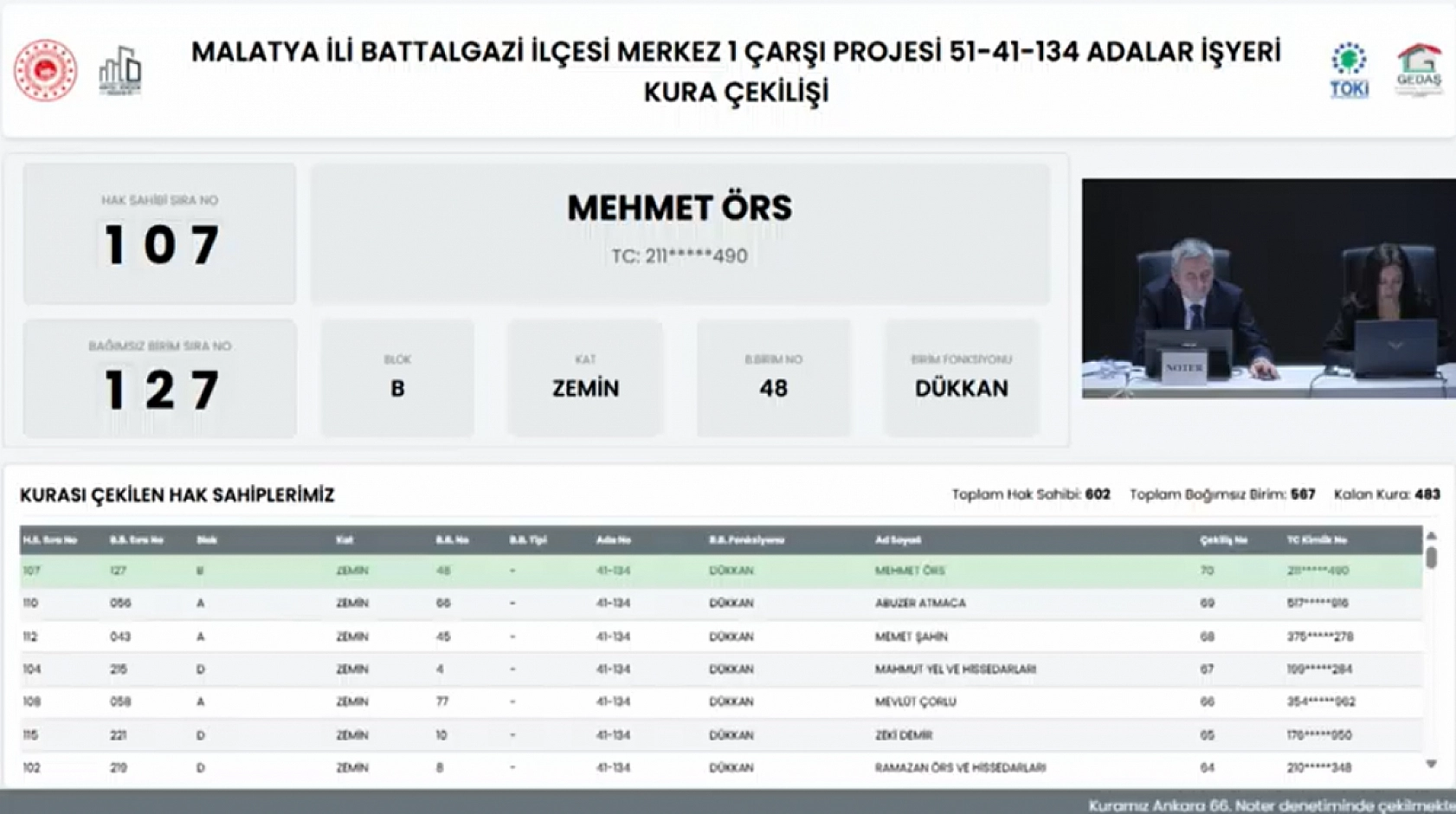 Malatya'da Merkez 1 Çarşı Projesi'nin Hak Sahipleri Belli Oldu