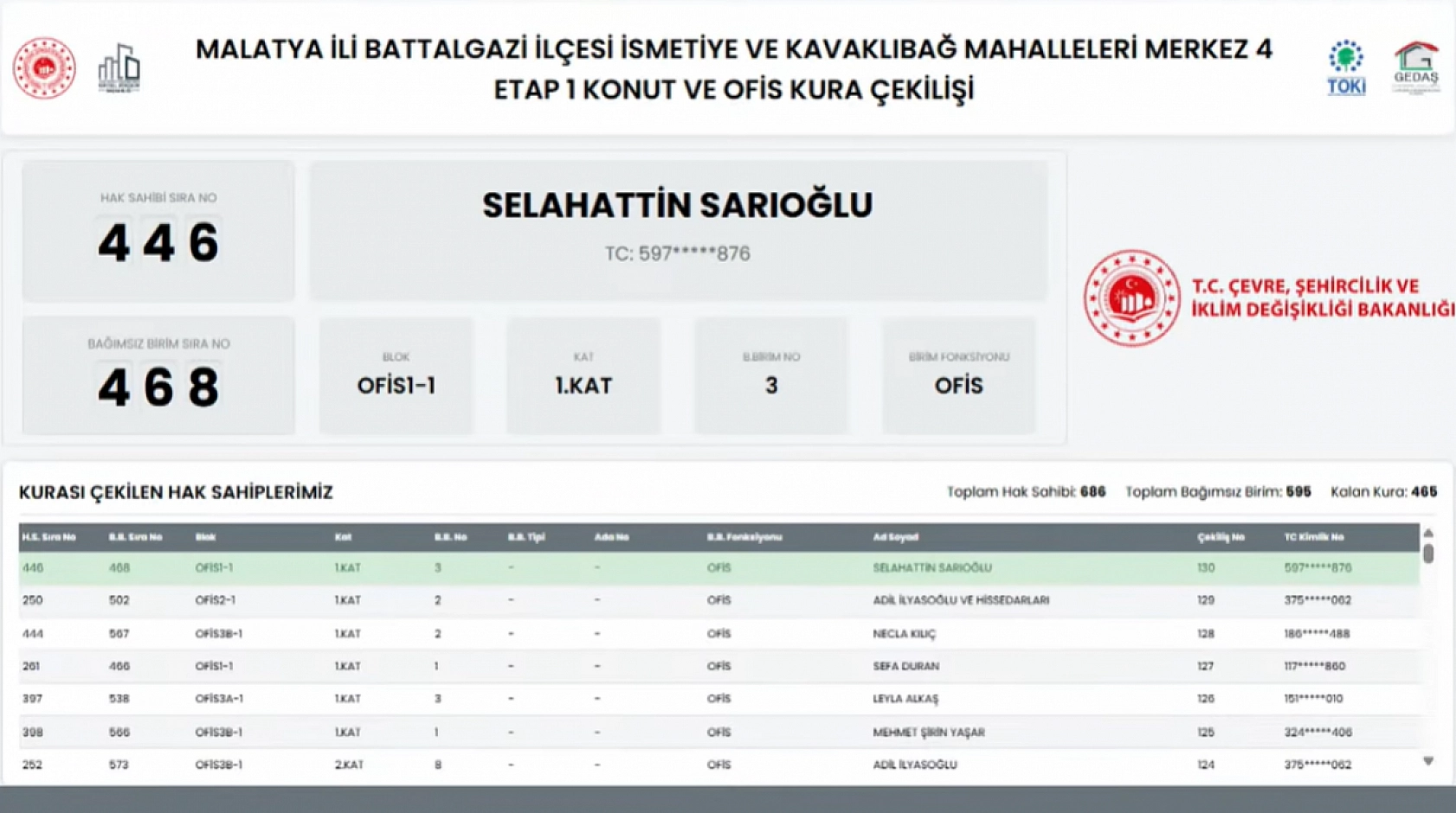 Kavaklıbağ ve İsmetiye Mahallelerindeki hak sahiplerinin listesi