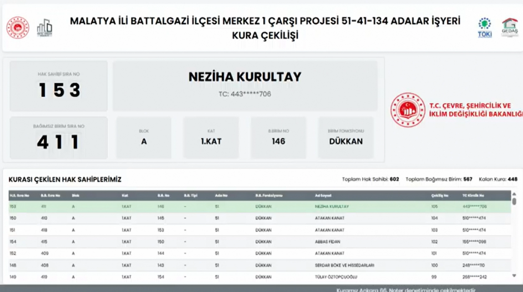 Malatya'da Merkez 1 Çarşı Projesi'nin Hak Sahipleri Belli Oldu