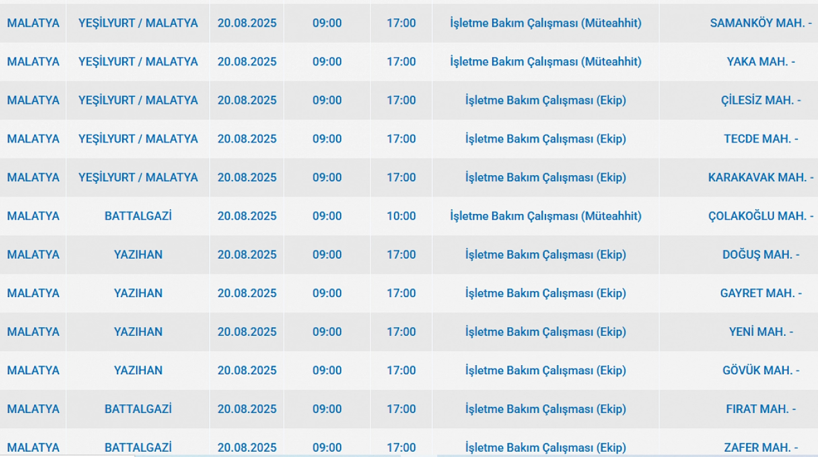 Malatya'da elektrik kesintisi! 20 Ağustos 2025 Malatya elektrik kesintisi listesi...