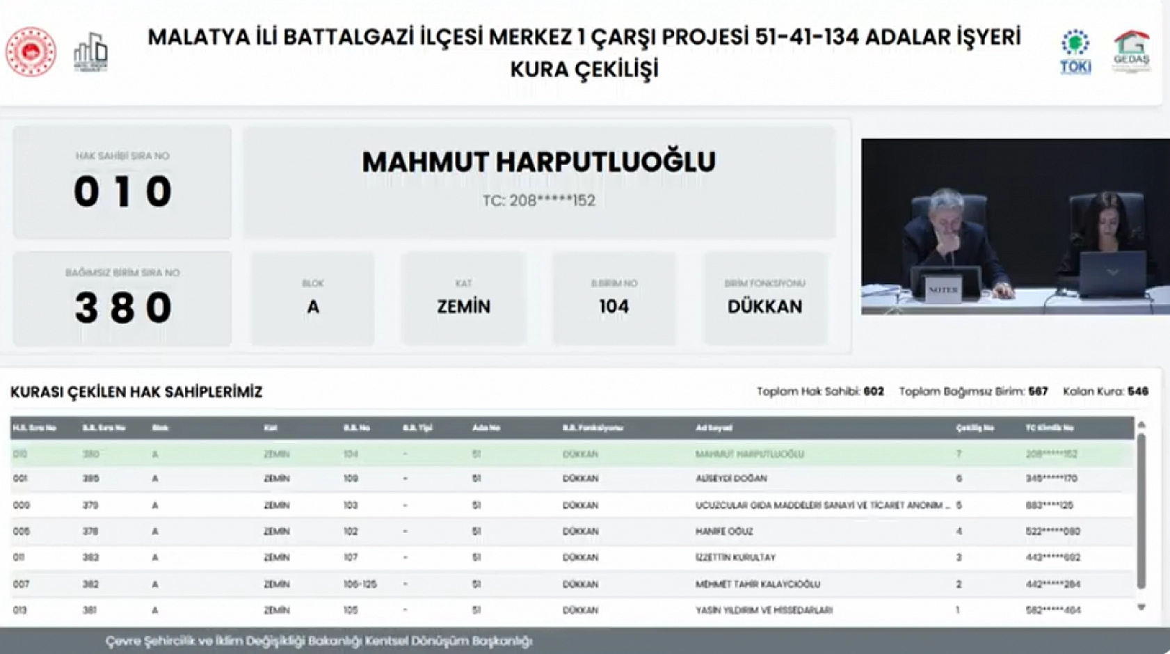 Malatya'da Merkez 1 Çarşı Projesi'nin Hak Sahipleri Belli Oldu