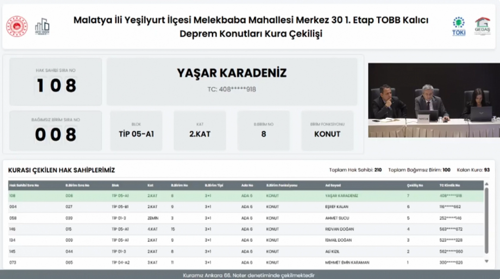 Malatya'da Merkez 30 Projesi kura sonuçları.... Hak sahipleri tam liste…