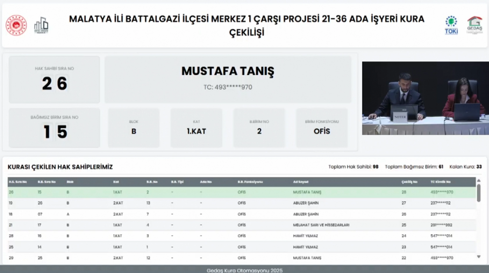 Merkez 1 Çarşı Projesi'nde 61 İşyerinin Hak Sahipleri Belli Oldu