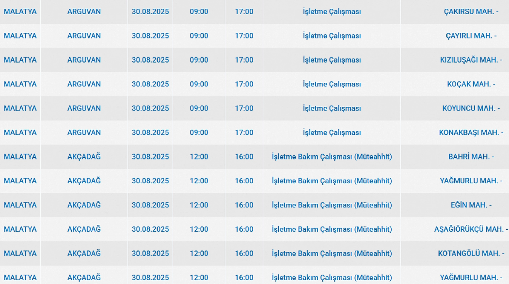 Malatya'da 30 Ağustos'ta şalterler iniyor! Elektrik kesintisine hazır olun…