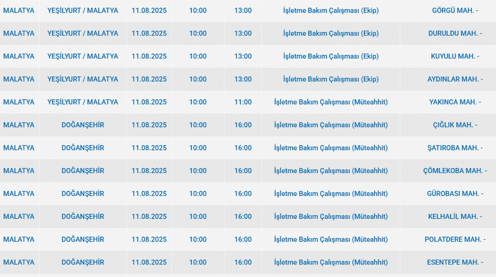 Malatya'da elektrik kesintisi! 11 Ağustos 2025 Malatya elektrik kesintisi listesi...