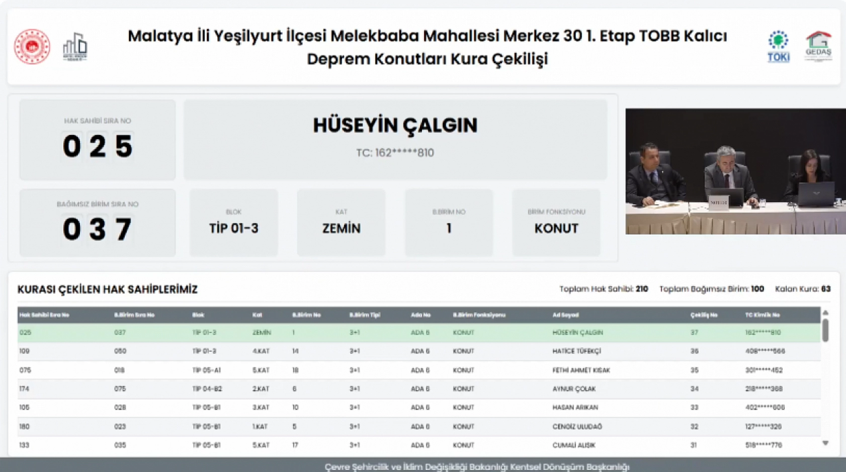 Malatya'da Merkez 30 Projesi kura sonuçları.... Hak sahipleri tam liste…