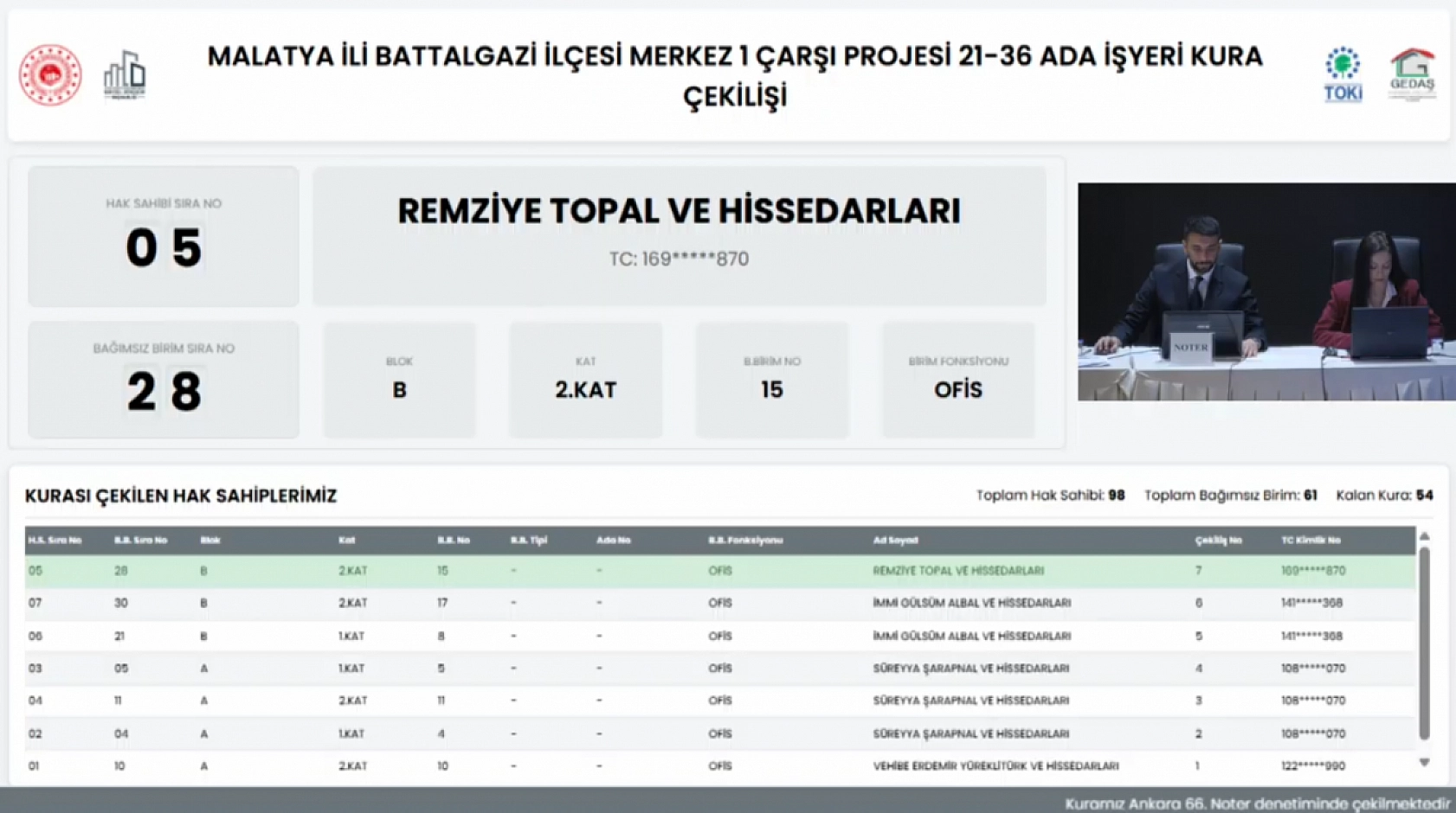 Merkez 1 Çarşı Projesi'nde 61 İşyerinin Hak Sahipleri Belli Oldu