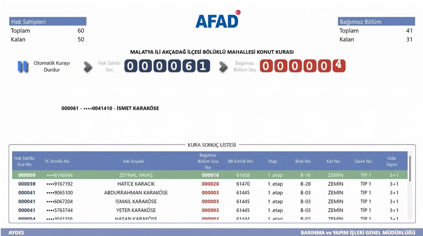 Malatya'da Kime Hangi Etap ve Kaçıncı Kat Çıktı? İşte Detaylı Liste…