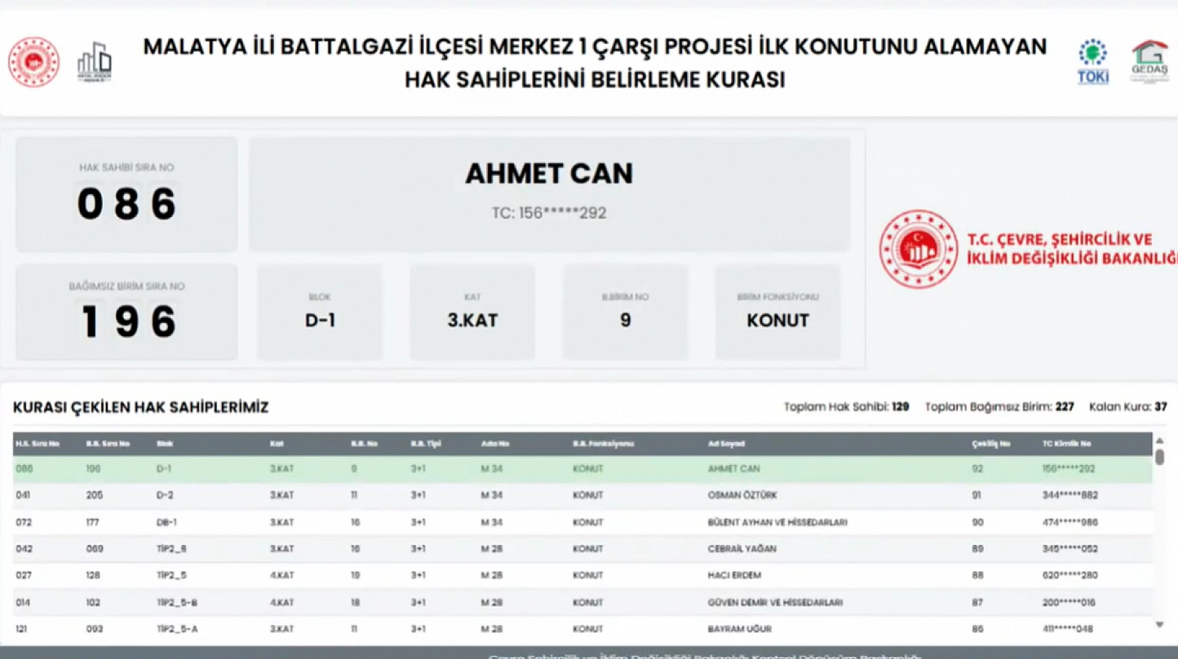 Malatya'da kuralar çekildi! Hak sahipleri belirlendi.. İşte tam liste