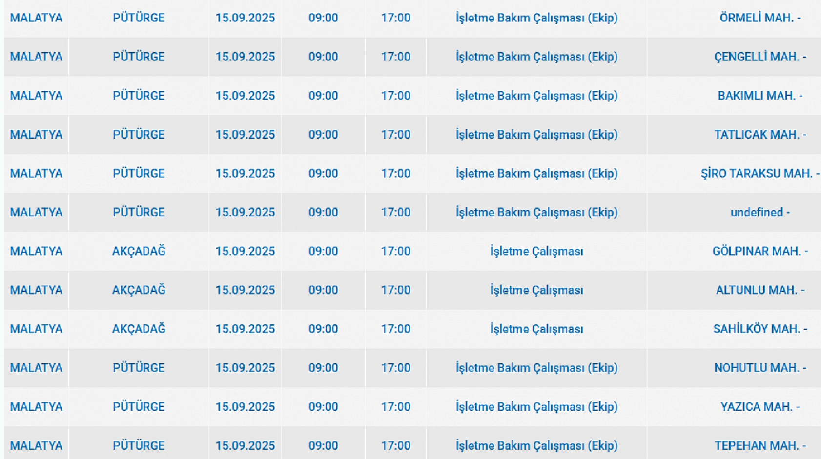 Malatya'da 15 Eylül'de şalterler iniyor! Elektrik kesintisine hazır olun…