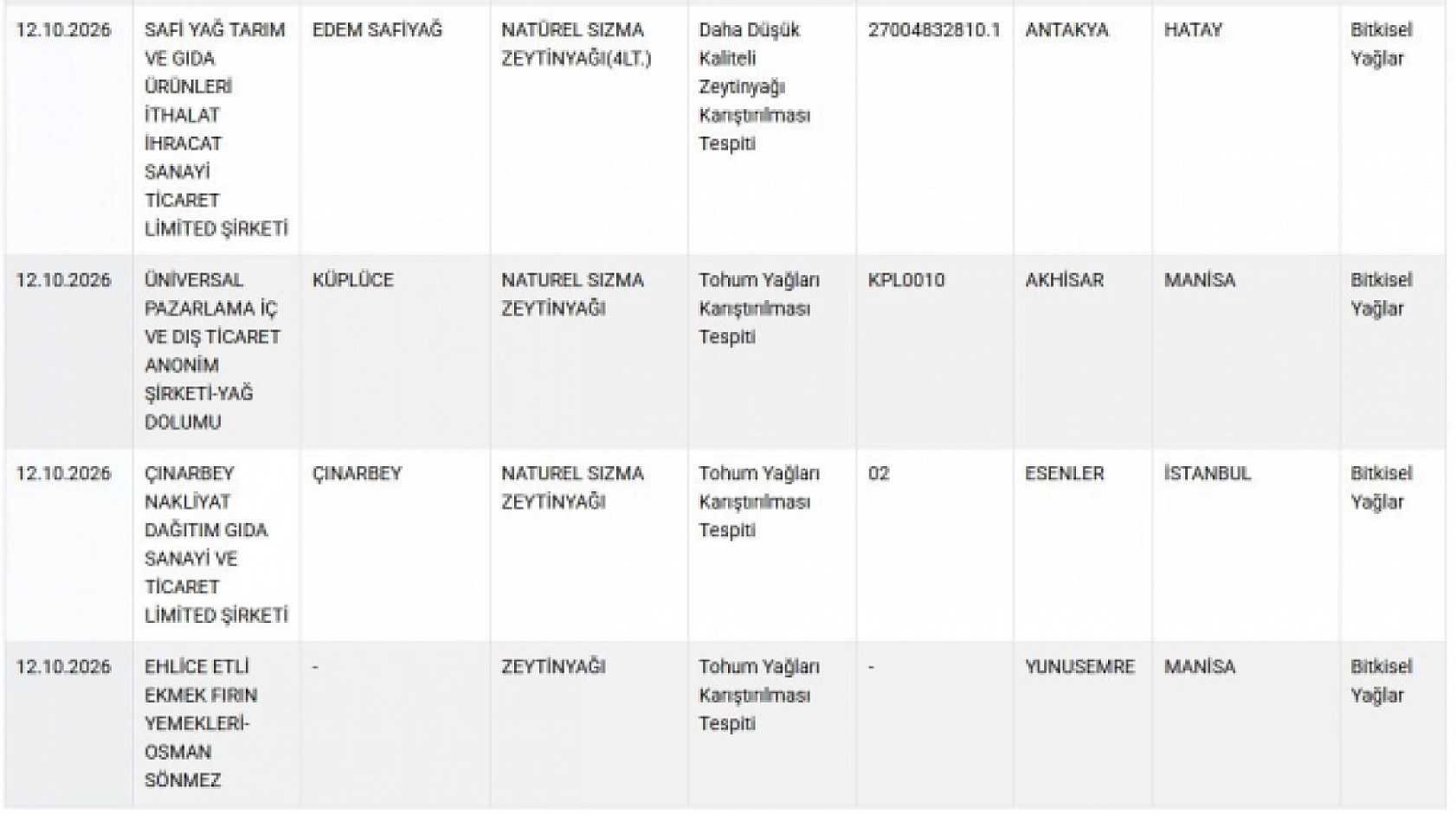 Mutfağınıza sokmayın! Bakanlık hepsini tek tek ifşa etti