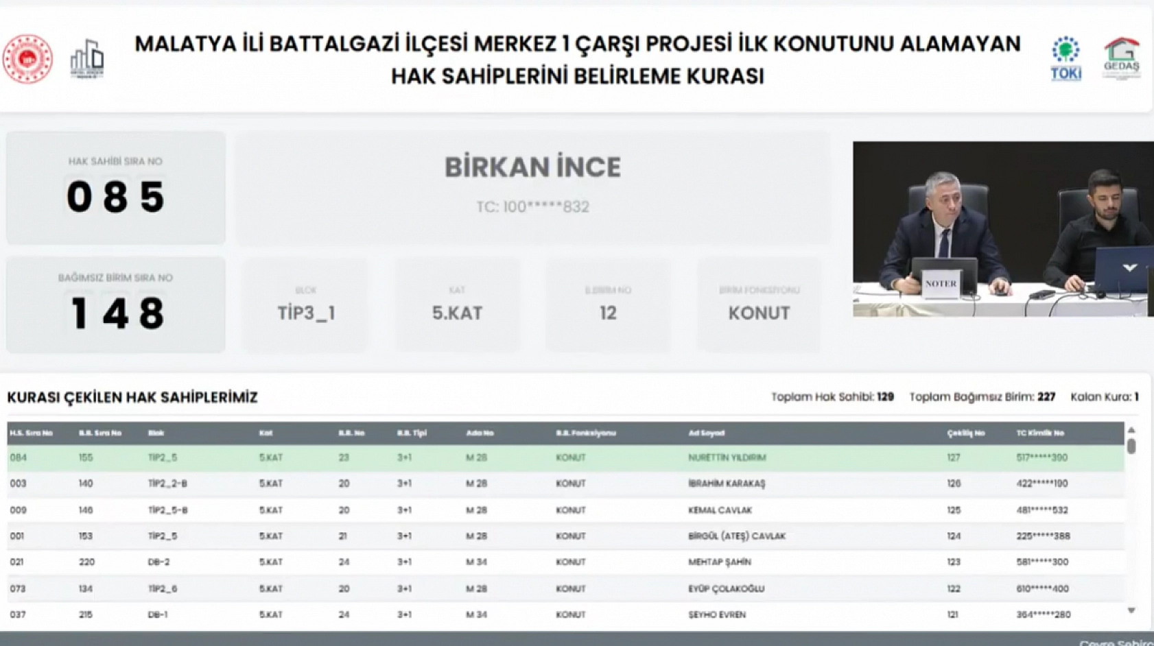 Malatya'da kuralar çekildi! Hak sahipleri belirlendi.. İşte tam liste