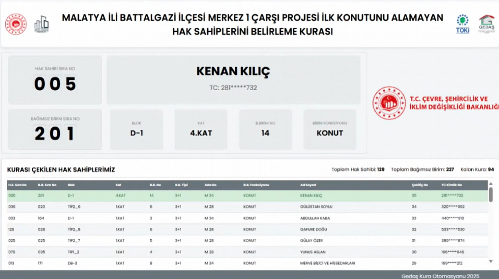 Malatya'da kuralar çekildi! Hak sahipleri belirlendi.. İşte tam liste