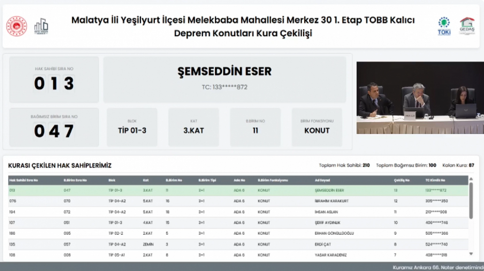 Malatya'da Merkez 30 Projesi kura sonuçları.... Hak sahipleri tam liste…
