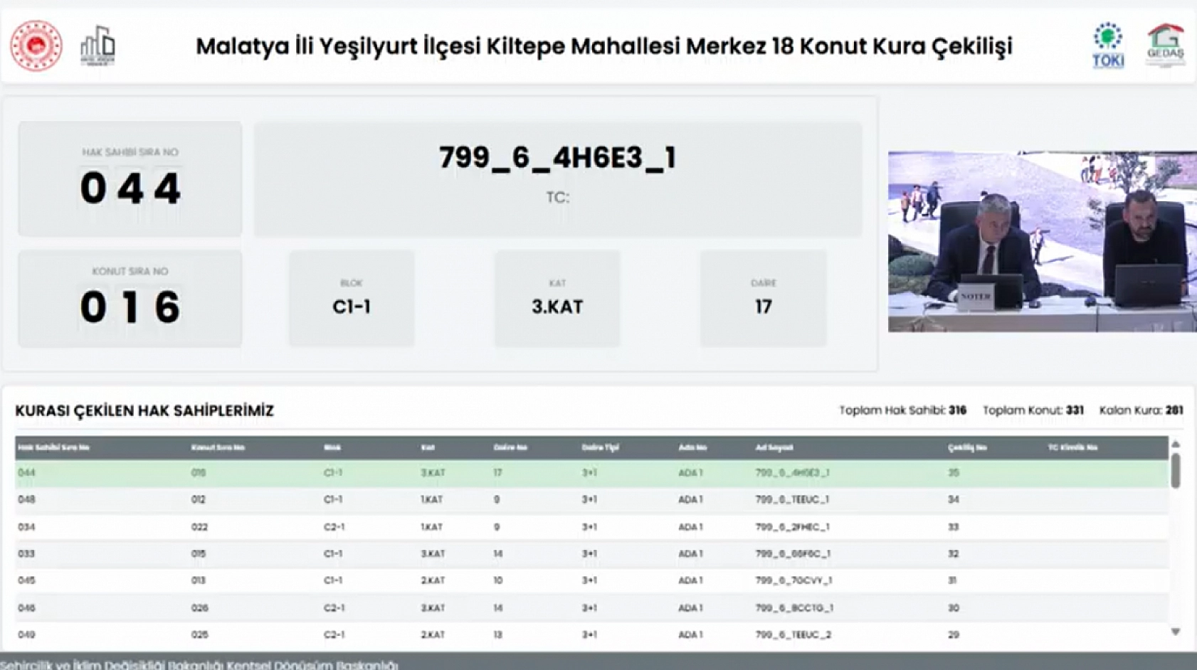 Malatya'da Kiltepe Mahallesi'nin kura sonuçları belli oldu: Hak sahipleri tam liste…