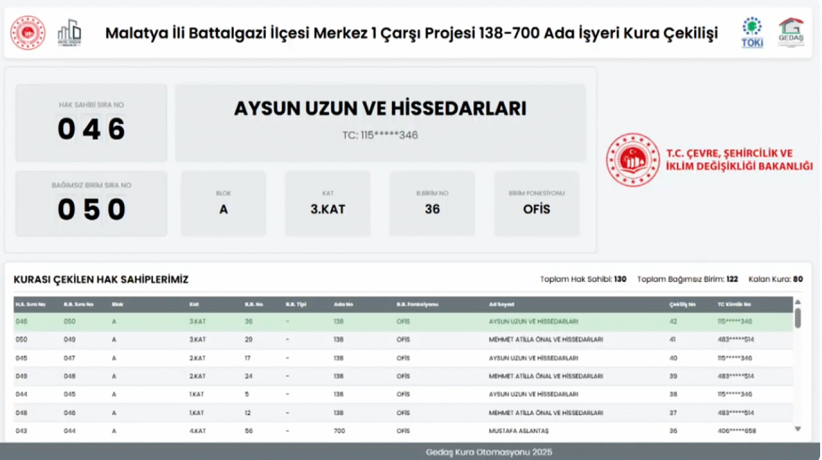 Merkez Çarşı 1 Projesi'nde iş yeri kura sonuçları belli oldu: Hak sahipleri tam liste…