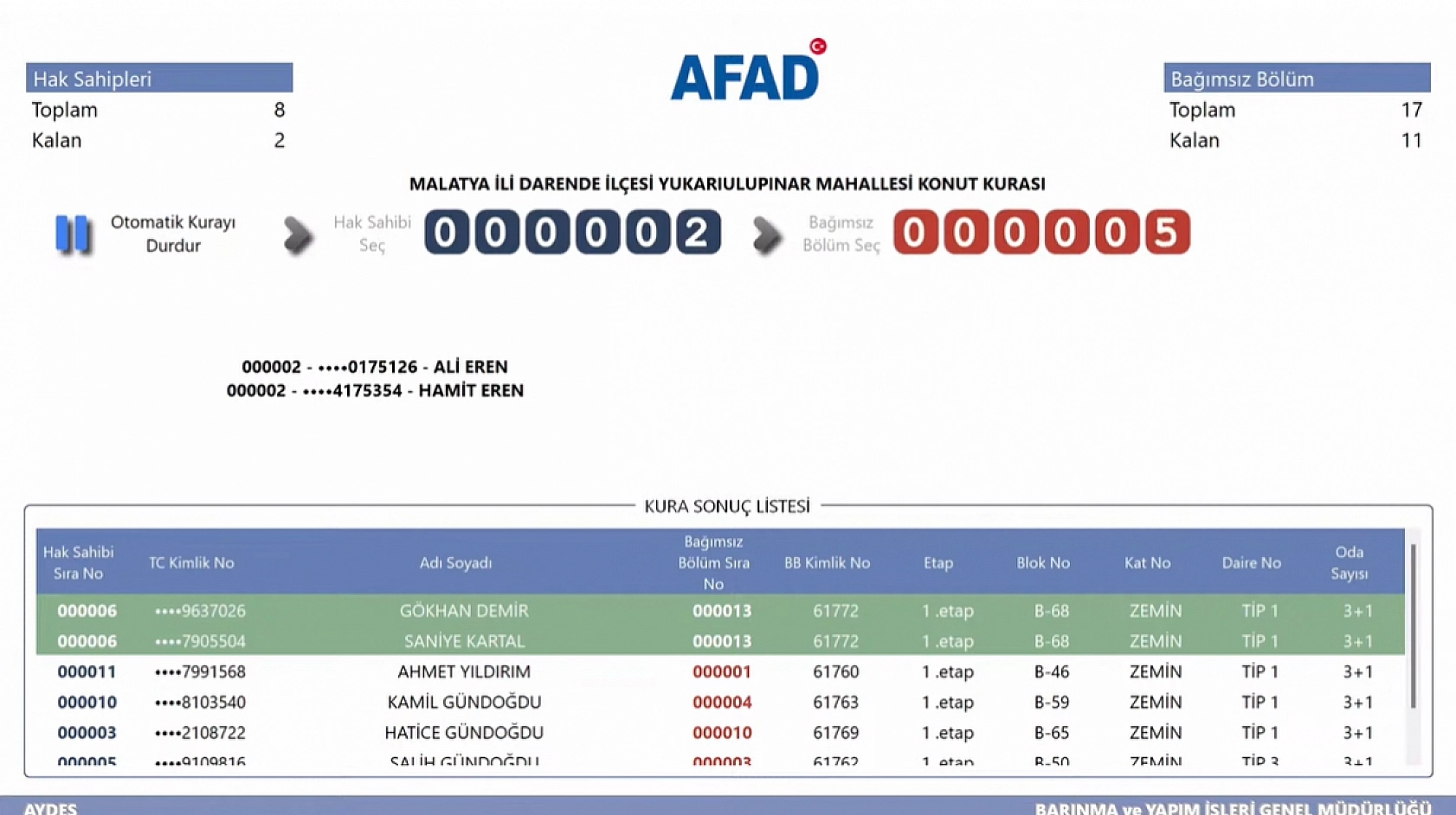 Malatya'da Kime Hangi Etap ve Kaçıncı Kat Çıktı? İşte Detaylı Liste…