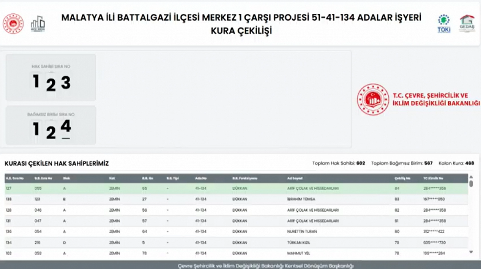 Malatya'da Merkez 1 Çarşı Projesi'nin Hak Sahipleri Belli Oldu