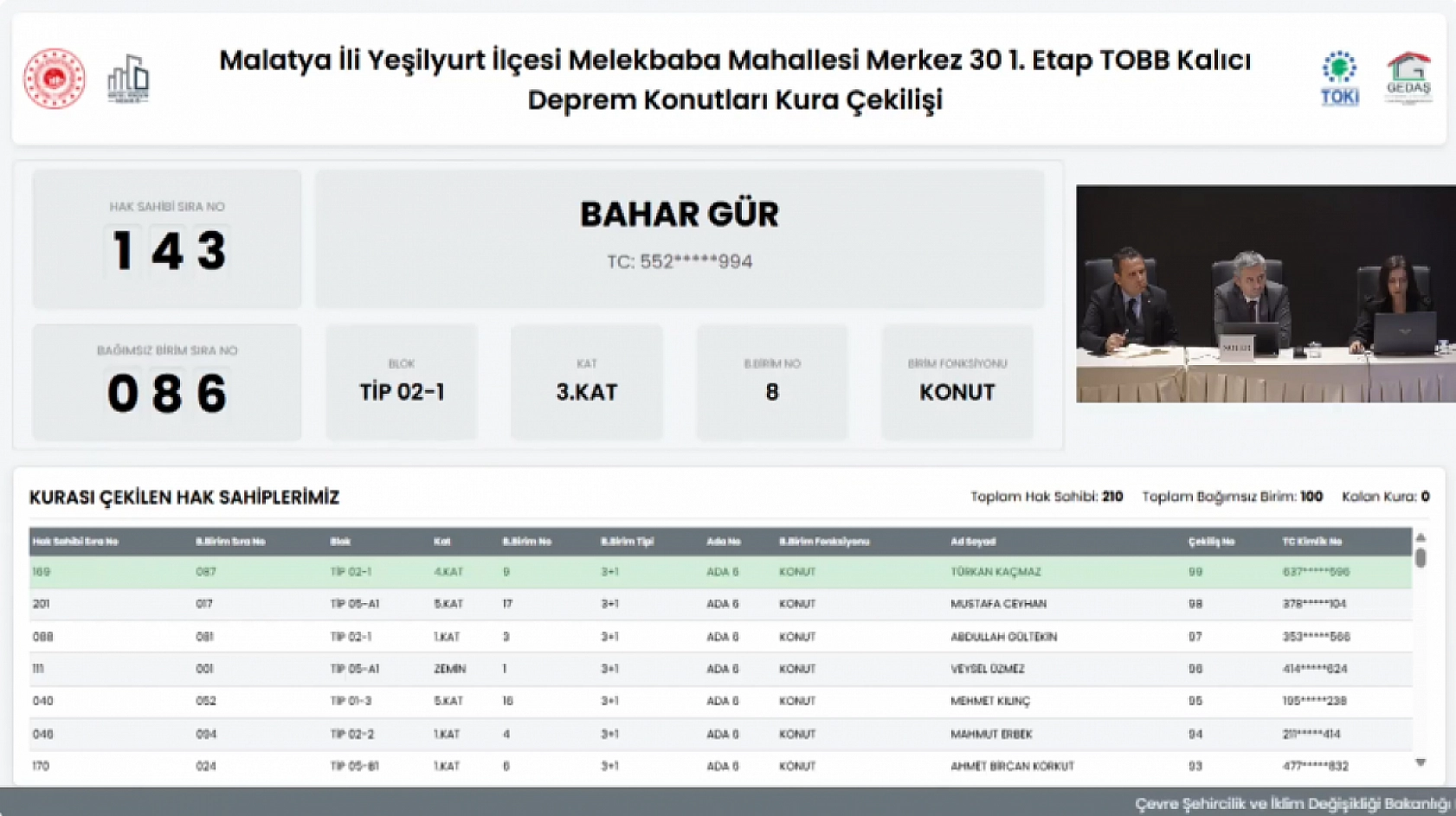 Malatya'da Merkez 30 Projesi kura sonuçları.... Hak sahipleri tam liste…