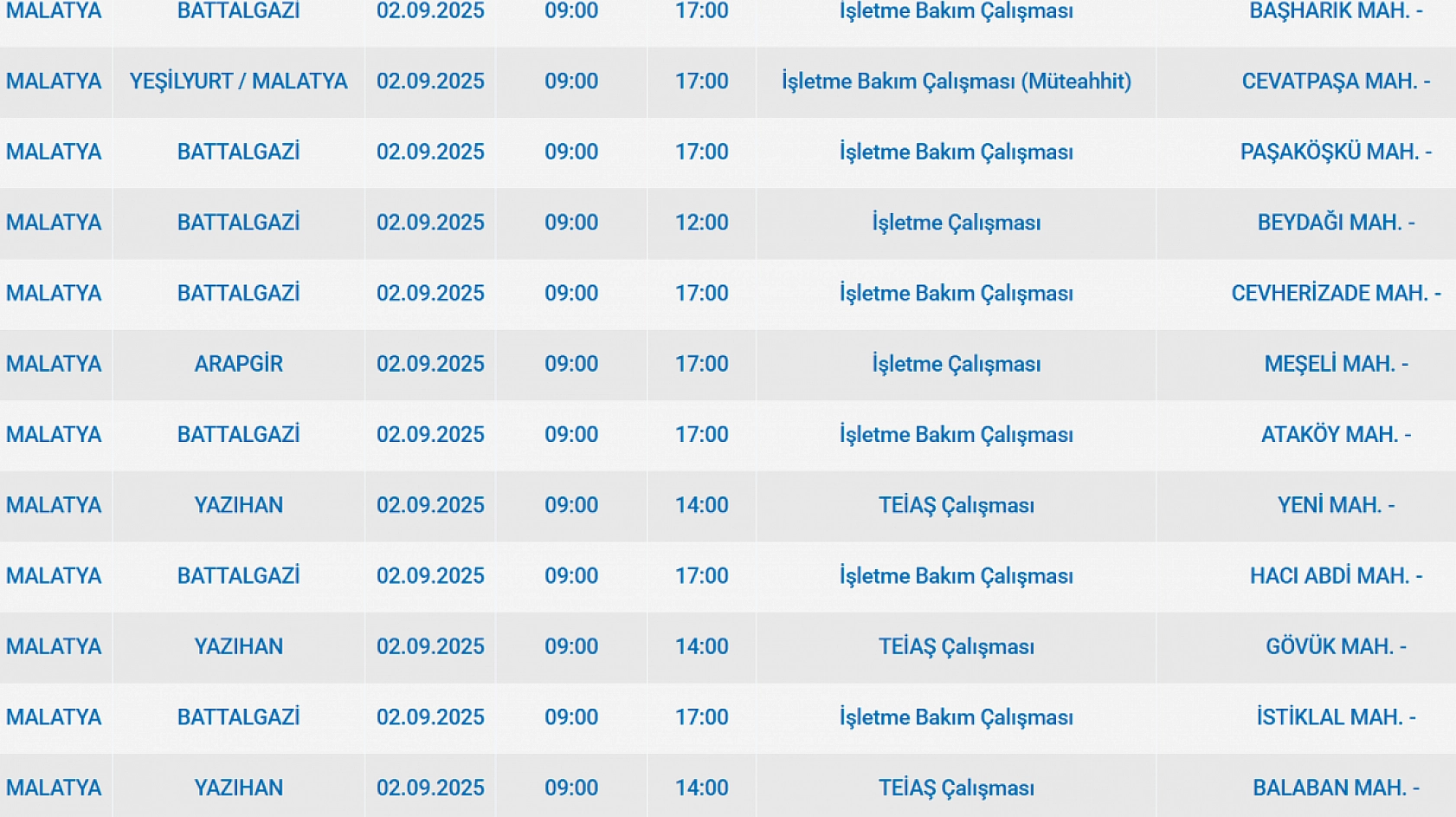 Malatya'da 2 Eylül'de şalterler iniyor! Elektrik kesintisine hazır olun…