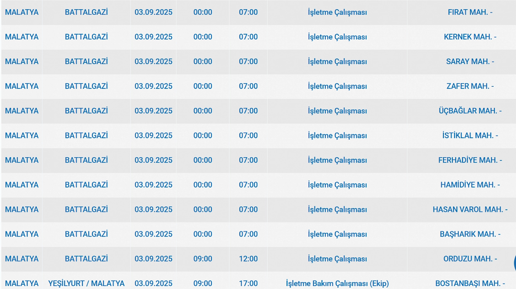 Malatya'da 3 Eylül'de şalterler iniyor! Elektrik kesintisine hazır olun…