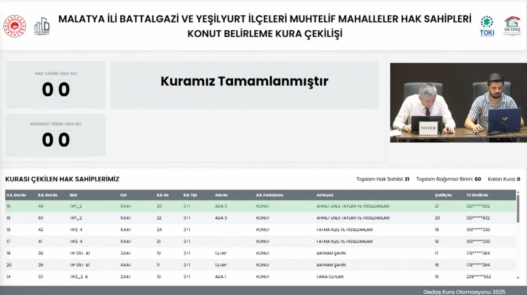 Malatya'da kura çekimleri tamamlandı! Hak sahipleri belirlendi.. İşte tam liste