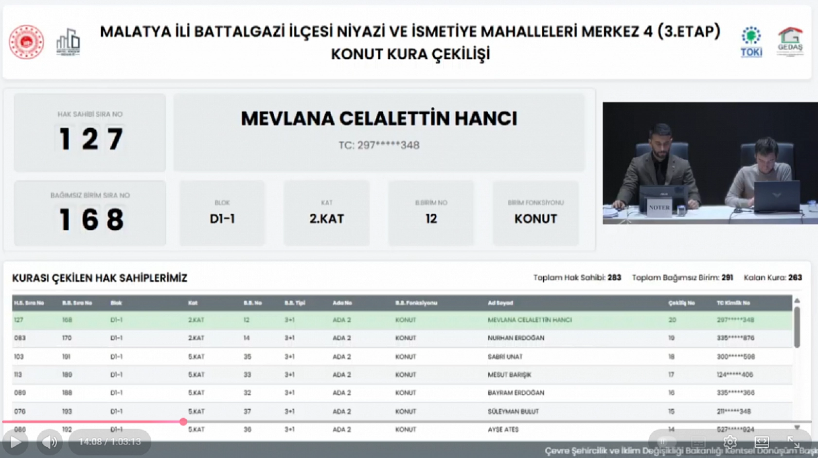 Malatya'da Niyazi ve İsmetiye Mahallelerindeki hak sahipleri belli oldu…