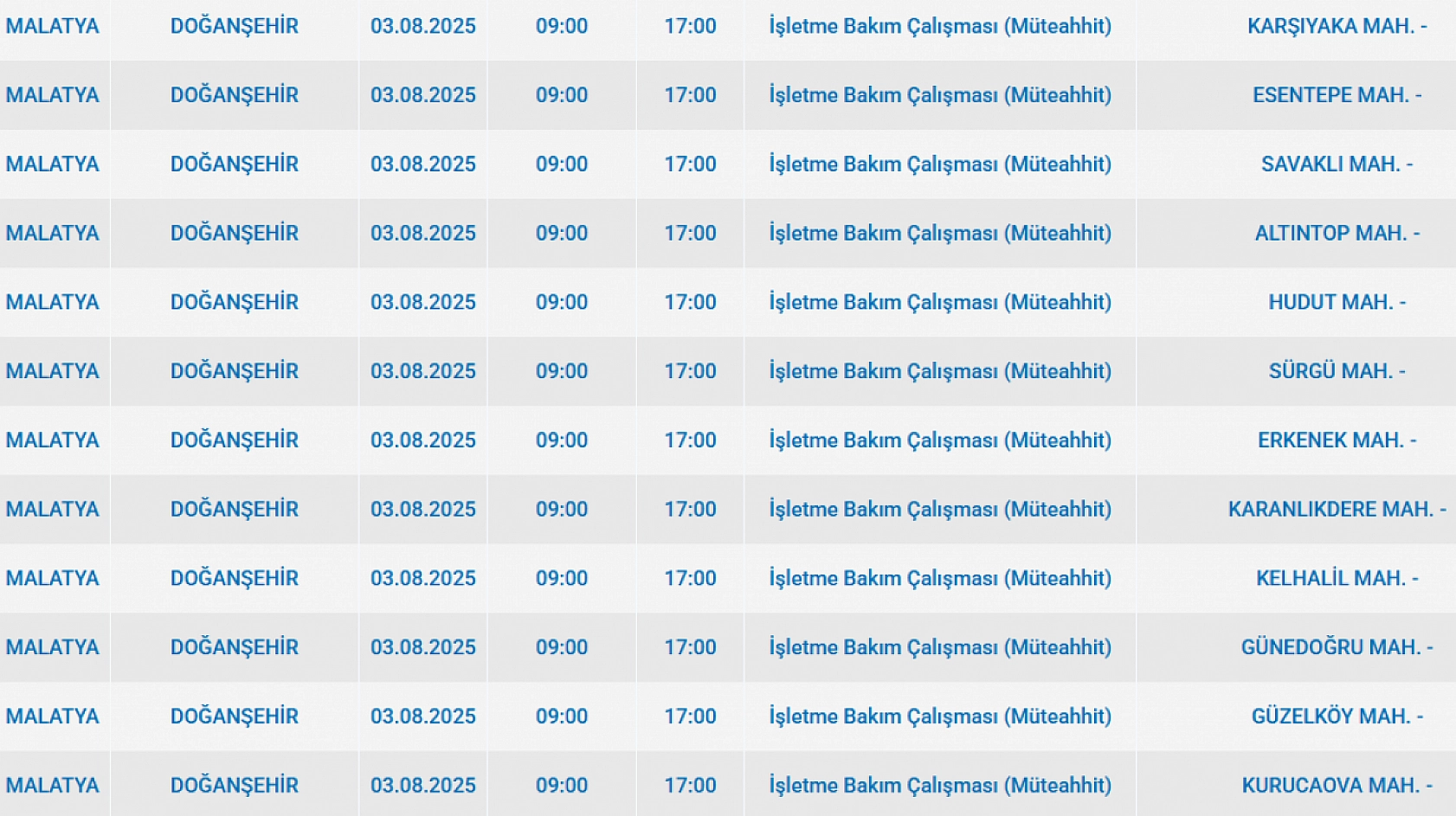 Malatya'da elektrik kesintisi! 03 Ağustos 2025 Malatya elektrik kesintisi listesi...