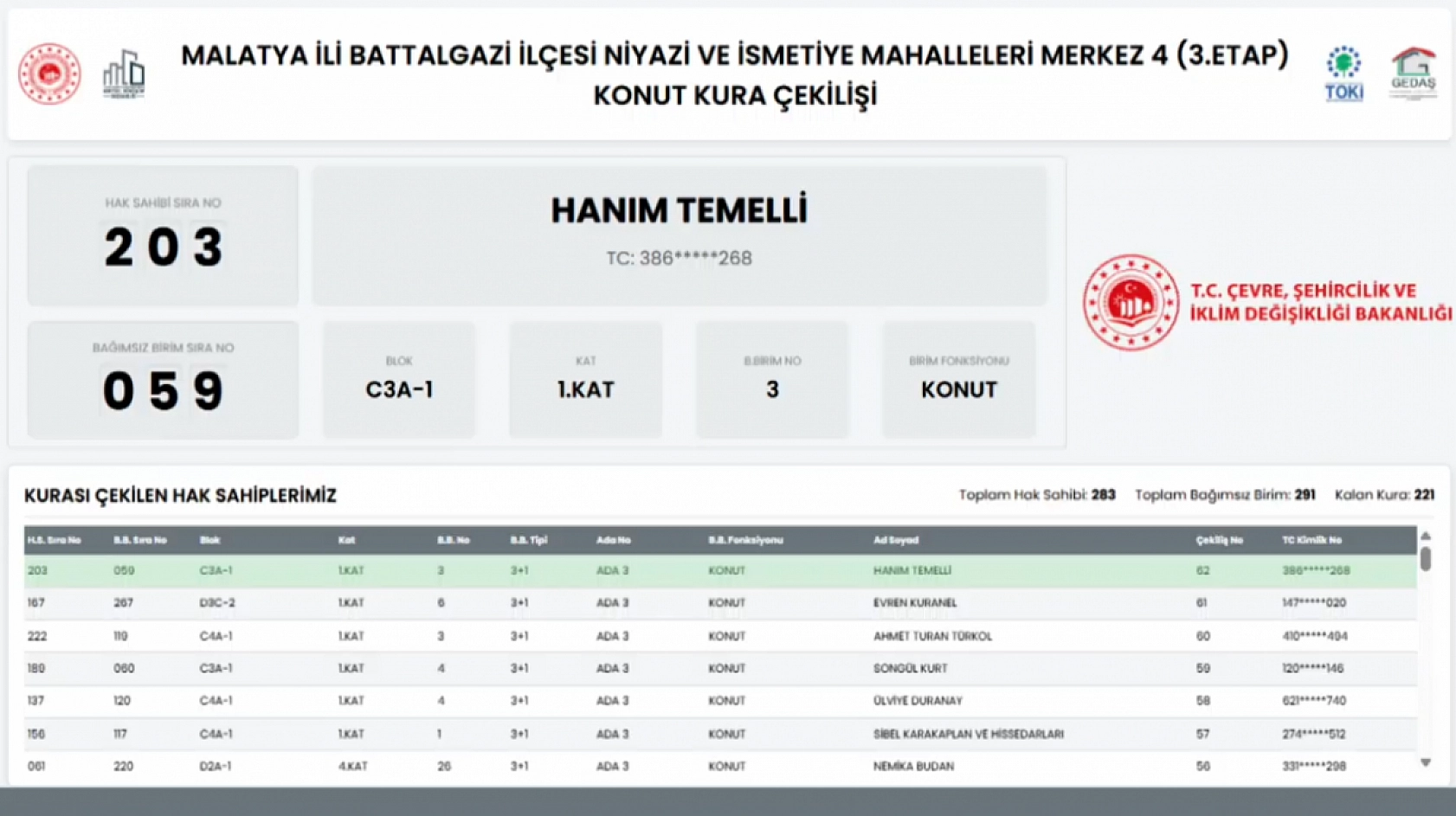 Malatya'da Niyazi ve İsmetiye Mahallelerindeki hak sahipleri belli oldu…