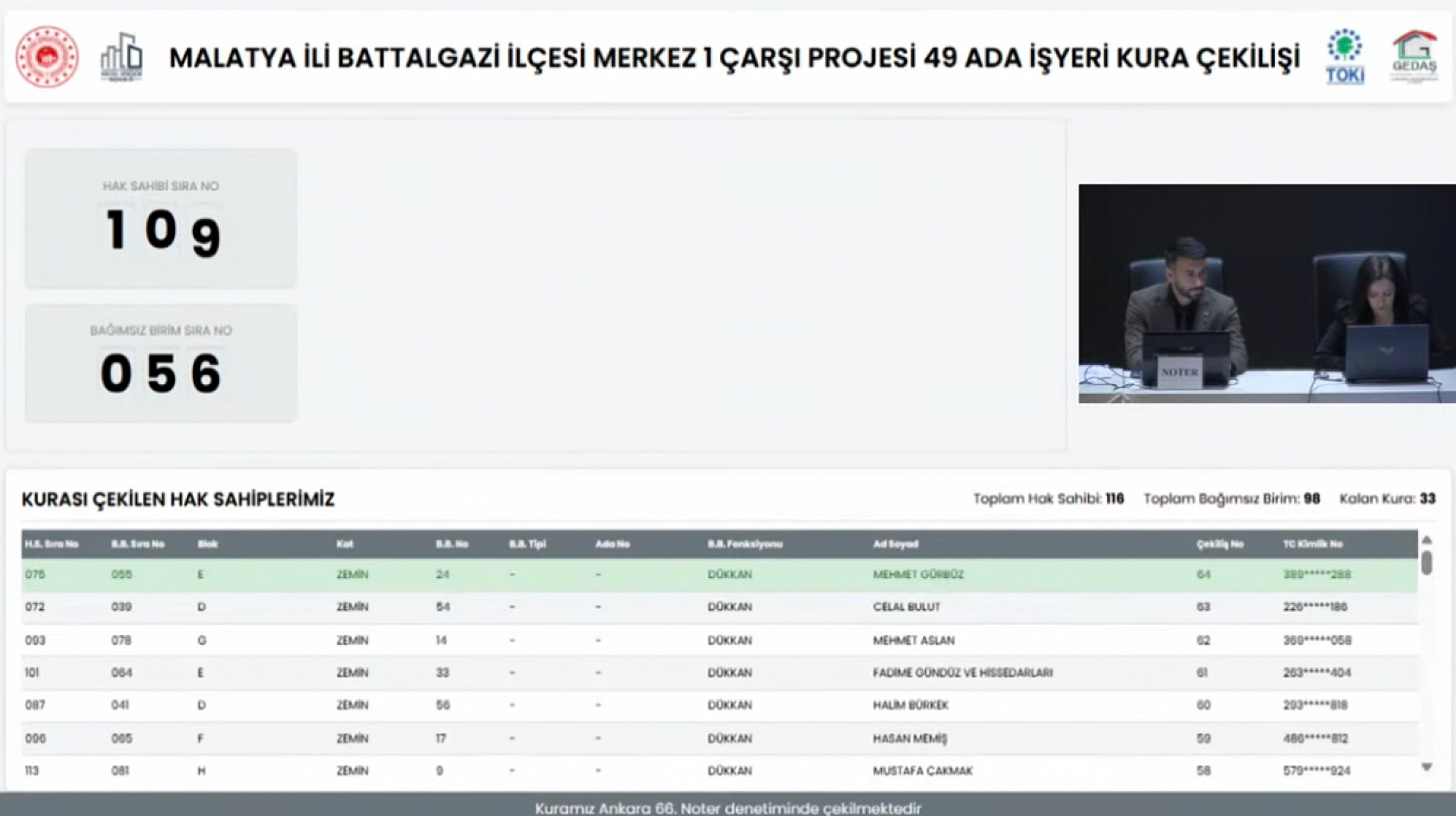 Malatya'da Merkez 1 Çarşı Projesi'nin Hak Sahipleri Belli Oldu