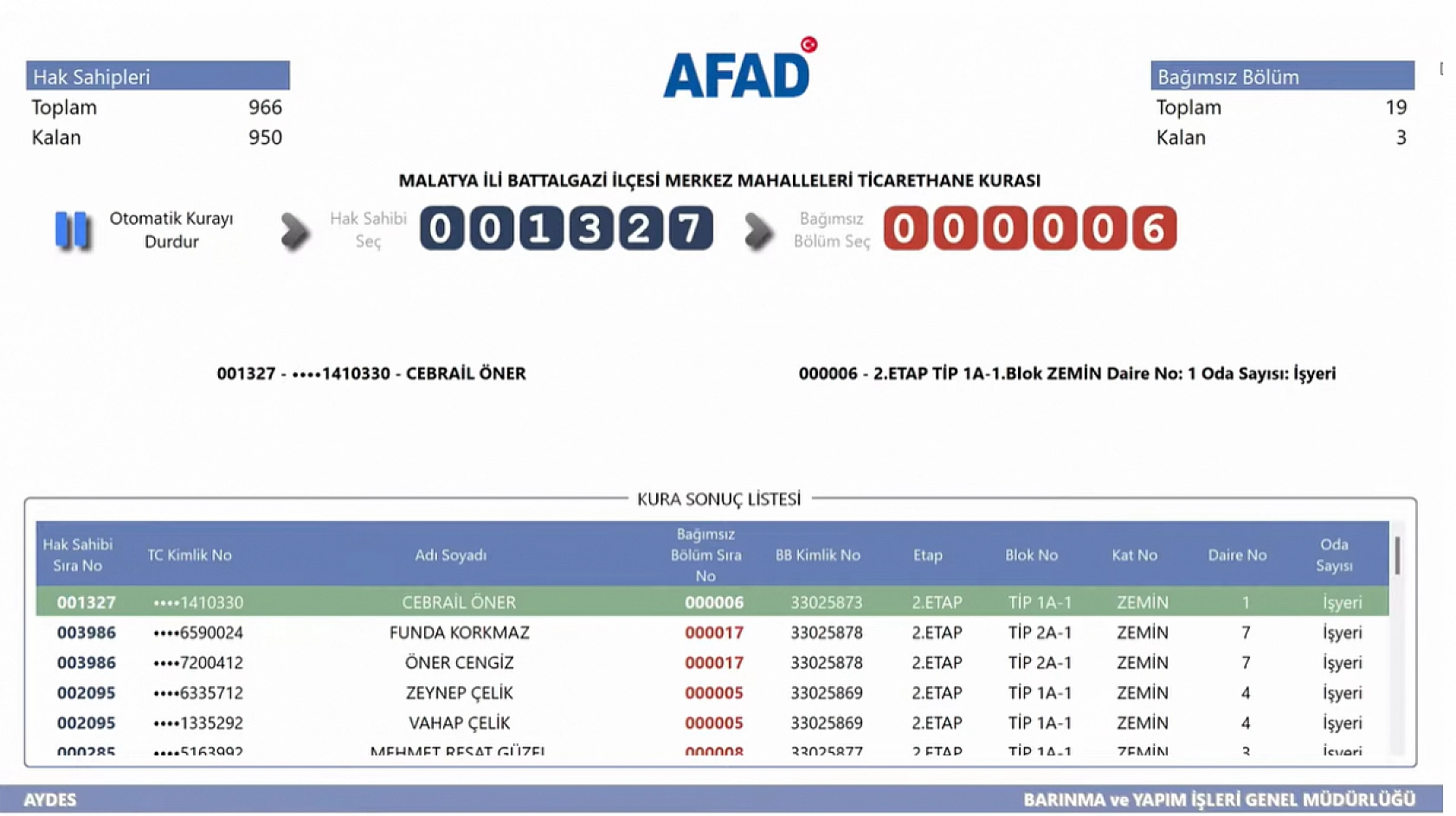 Malatya'da Kime Hangi Etap ve Kaçıncı Kat Çıktı? İşte Detaylı Liste…