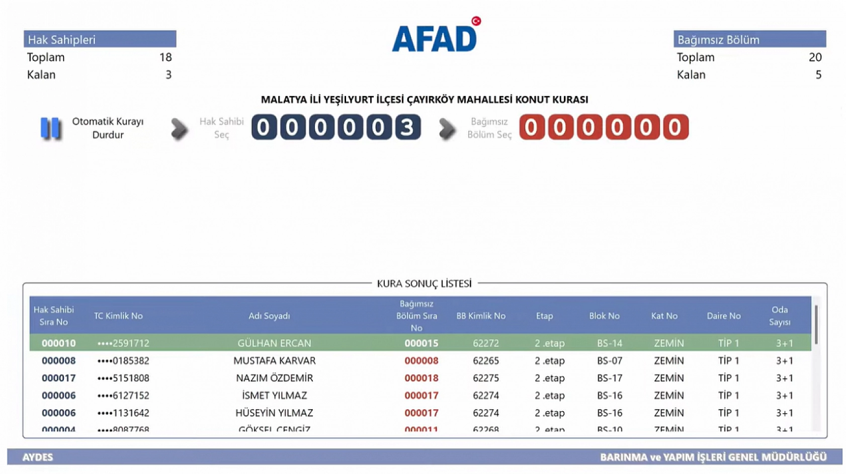 Malatya'da Kime Hangi Etap ve Kaçıncı Kat Çıktı? İşte Detaylı Liste…