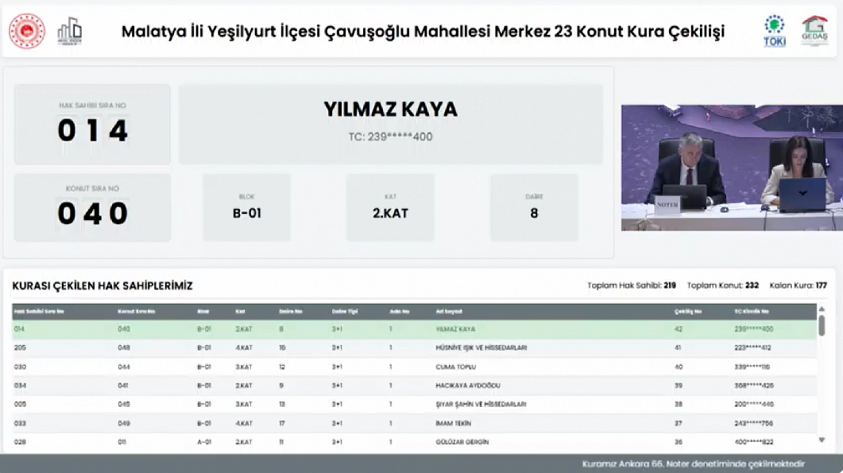 Malatya'da Merkez 32 Projesi kura sonuçları belli oldu: Hak sahipleri tam liste…