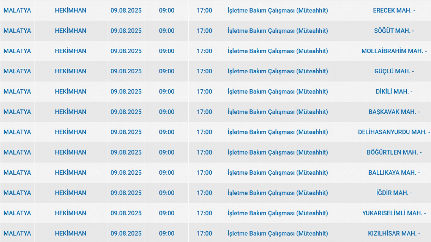 Malatya'da elektrik kesintisi! 09 Ağustos 2025 Malatya elektrik kesintisi listesi...