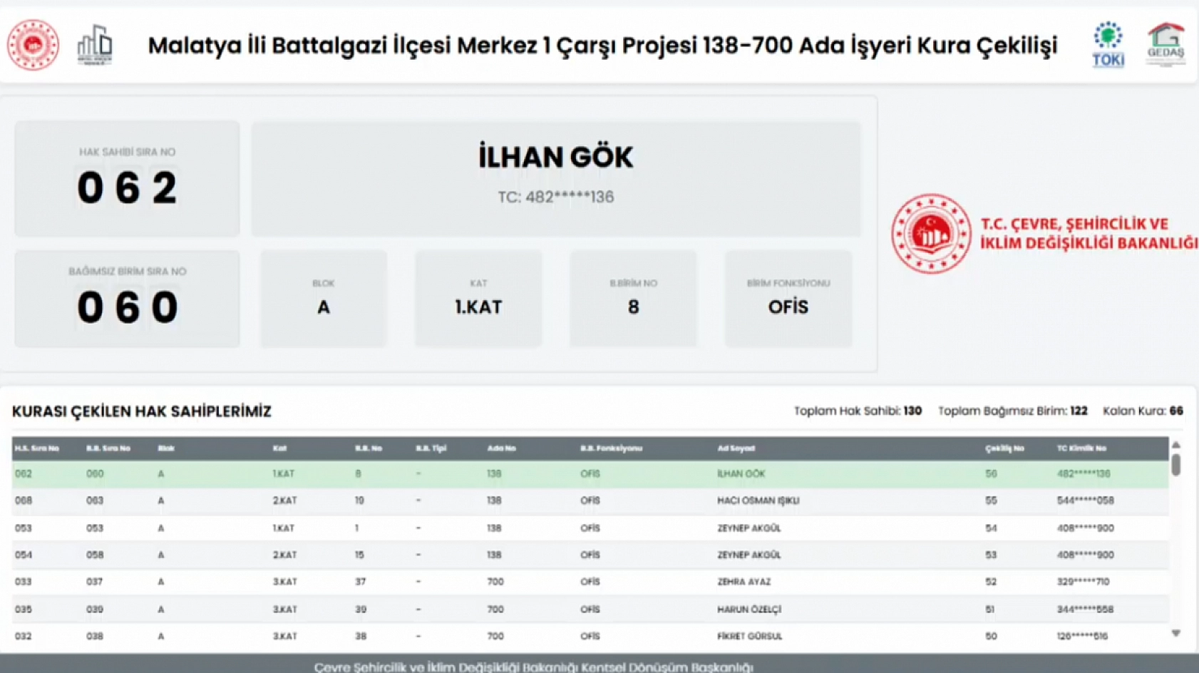 Merkez Çarşı 1 Projesi'nde iş yeri kura sonuçları belli oldu: Hak sahipleri tam liste…